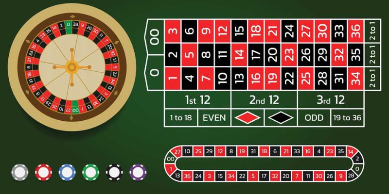 Quản lý vốn tốt khi chơi game Roulette